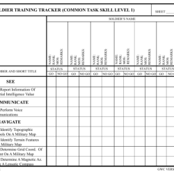 Skill tasks acu warrior manual common army level