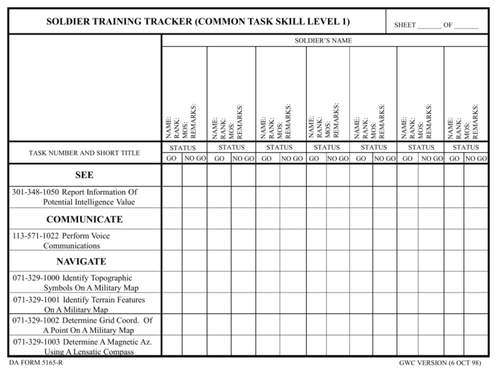 Skill tasks acu warrior manual common army level