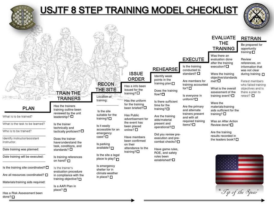 Army warrior tasks skill level 1