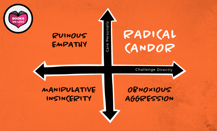 Candor book radical summary humanity losing kick boss without ass