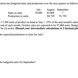 Has budgeted sales corporation frolic next solved text follows production quarter units hand finished over company transcribed problem been show