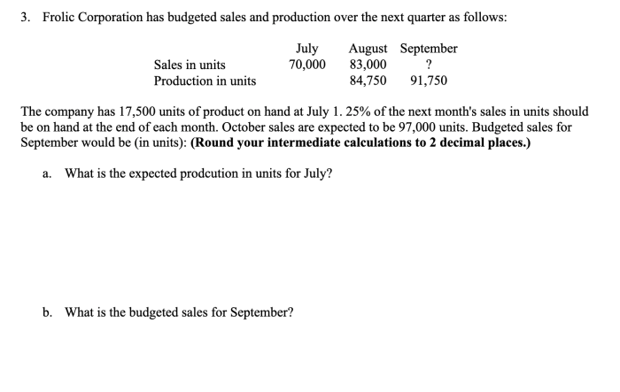 Has budgeted sales corporation frolic next solved text follows production quarter units hand finished over company transcribed problem been show