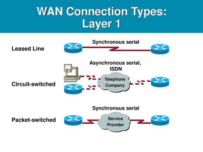 The bandwidth typically used for dsl