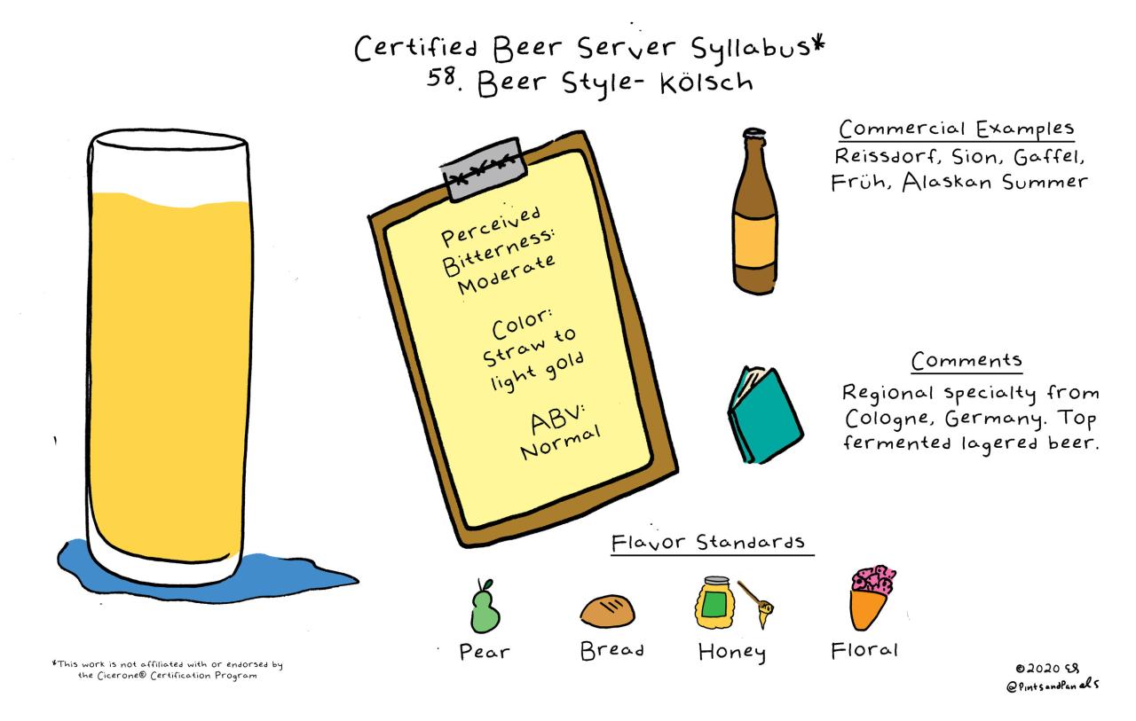 Certified beer server practice test