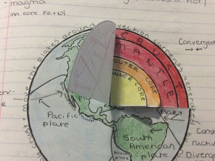 Layers of the earth foldable