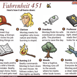 451 fahrenheit plot summary shmoop chart worksheet analysis character quick burning bright three part briefencounters