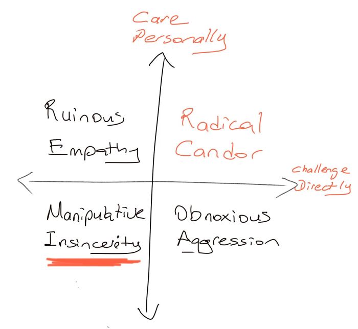 Radical candor summary by chapter