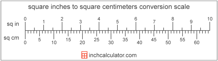 Square meter 100 centimeters