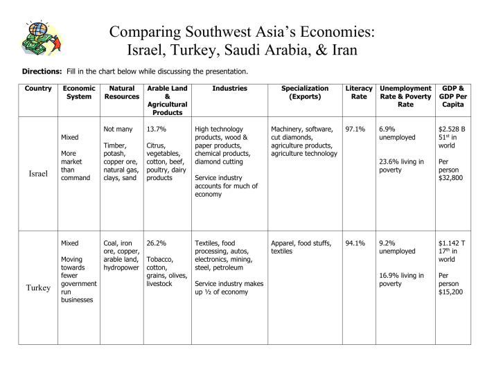 Comparing economic systems worksheet answer key