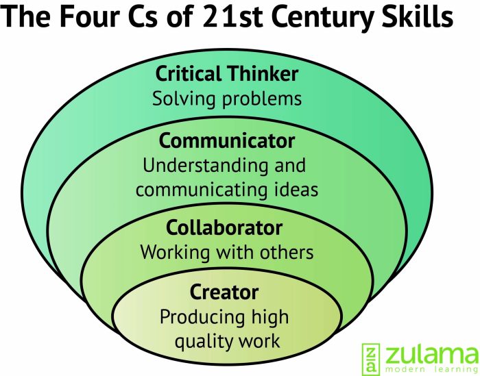 Literacy for the 21st century 8th edition