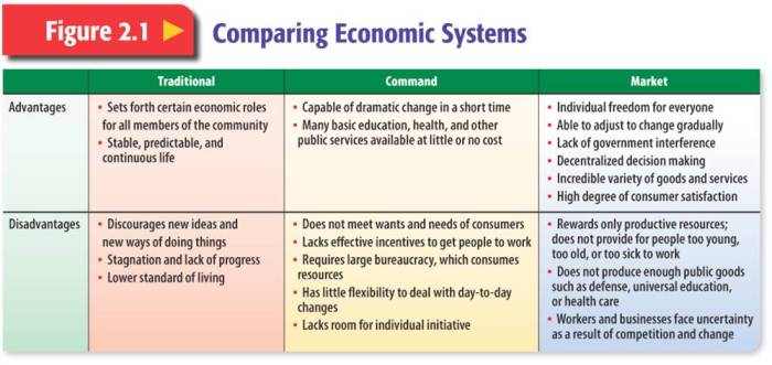 Comparing economic systems worksheet answer key