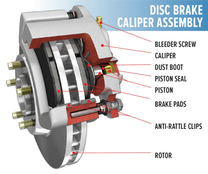 Within disc brake calipers the pistons are sealed by a