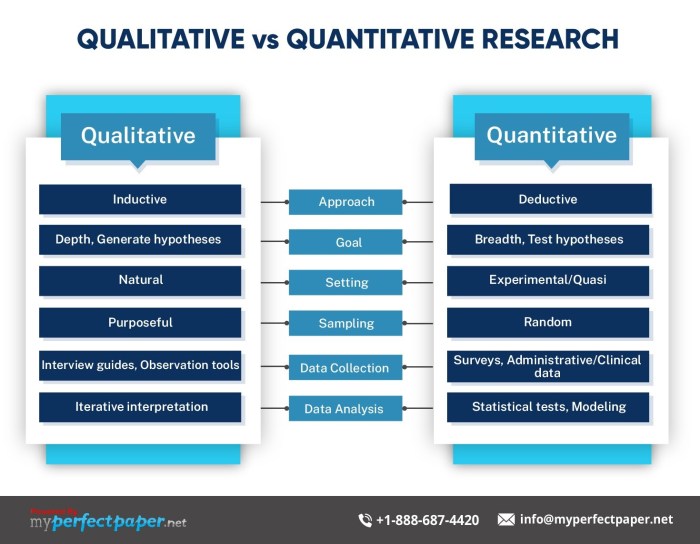 Quantitative vs qualitative worksheet with answers